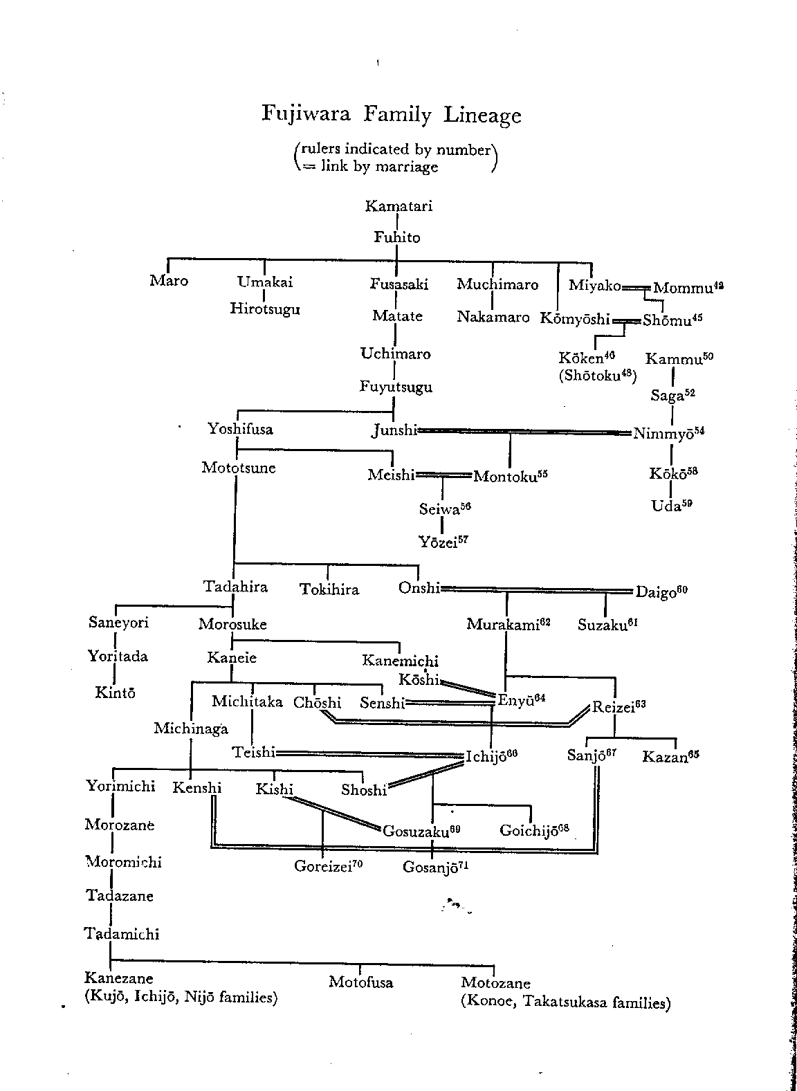 Chinese Family Tree Chart